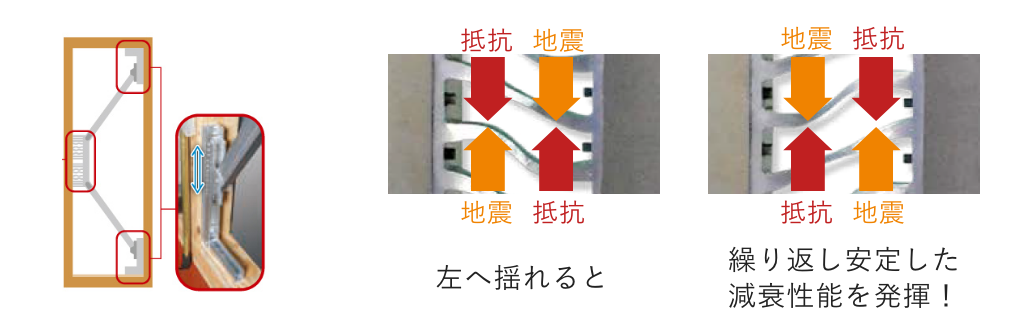 地震の揺れを最大88%軽減！アルミ製 制震ブレース「ブレースリーK」を採用